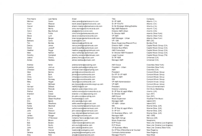 Industry and A&R contact research